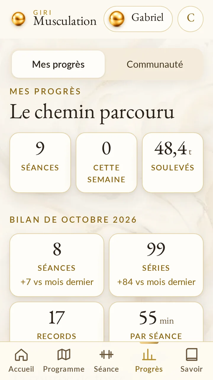 Le bilan des progrès, avec des données d’exemple